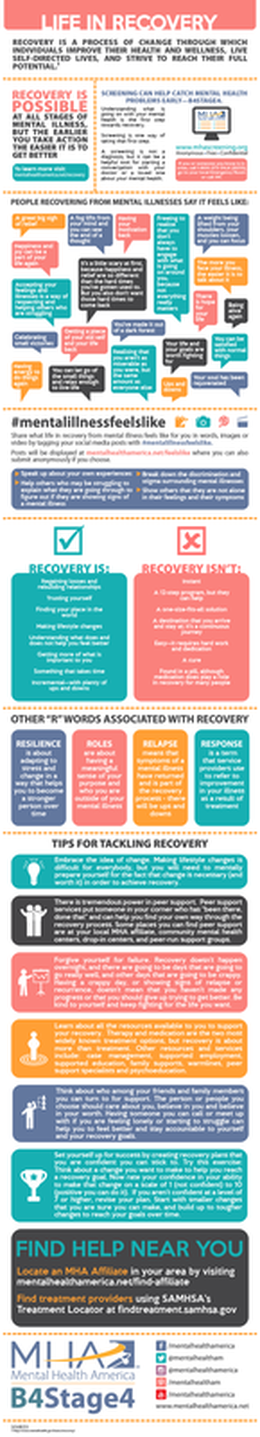 Mental Health Month Life in Recovery Infographic